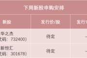 两人合盘下周，半导体细分龙头来了！