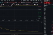 两人合盘新能源下乡助力！化工板块放量上涨，主力抢筹+十年估值低位，板块景气周期将至？