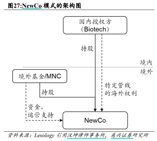 BD交易大爆发 今年总额已(🐡)超455亿美元！中国创新药能否打开增长新空(🈚)间