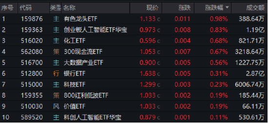 逐“光”而行？信创新晋“吸金大户”，562030叒现天(🦉)量，基金公司紧急提示风险(🥁)！金融科技突然变(🌇)脸，什么原因