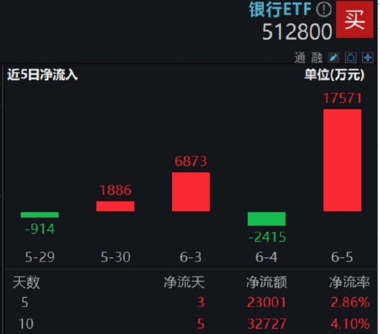 逐“光(🕡)”而行？信创新(🤱)晋“吸金大户”，562030叒现天量，基金公司紧急提示风险！金融科技突然变脸，什么原因
