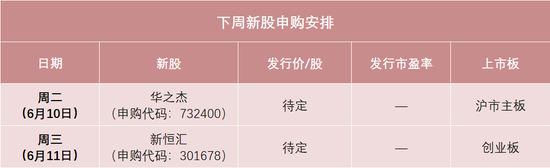 下(💟)周，半导体细分龙头来了！