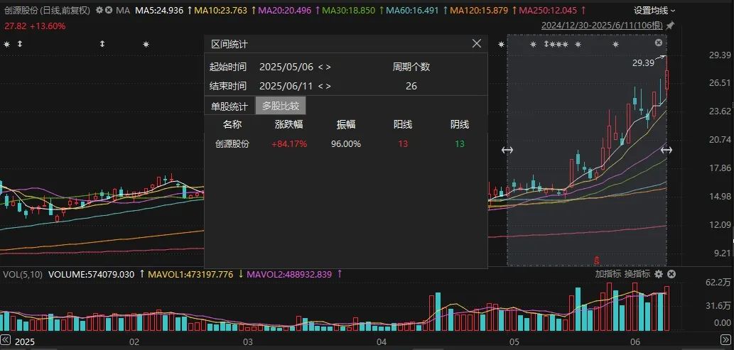 泡泡玛特全球爆火，多家宁波上(🚧)市公司紧急回应