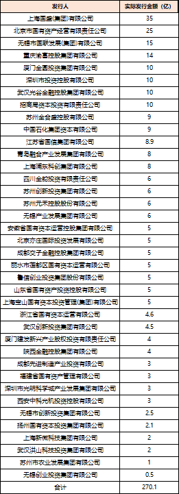 深度透(🤱)视：股权投资机(🎩)构如何玩转“科(🔹)技创新债” 江湖？