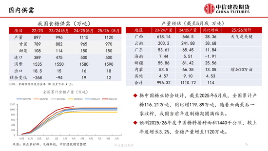 【白糖周报】中东局势紧张推涨油价 关(👳)注巴西制糖比