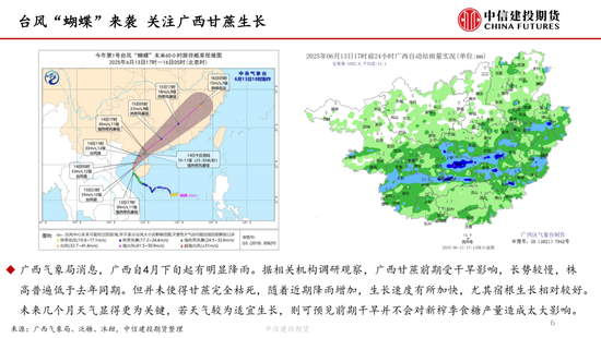 【白糖周报】中东局势紧张推涨油价 关注巴西制糖比(👐)