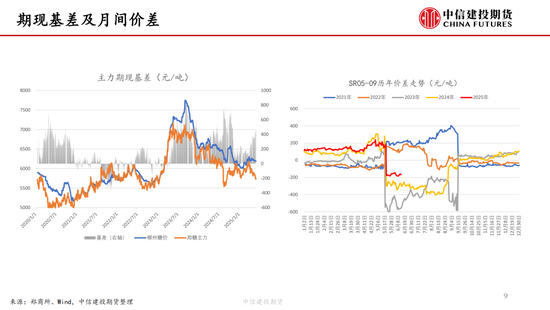【白糖周报】中东局势紧张推涨油价 关注巴西制糖(🐠)比