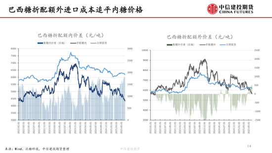 【白糖周报】中东局势(👢)紧张推涨油价 关注巴西制糖比