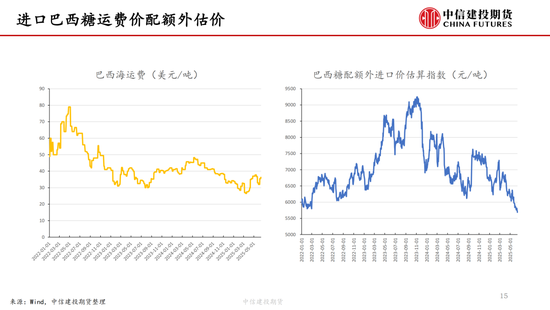 【白糖周报】中东局势(🍊)紧张推涨油价 关注巴西制糖比