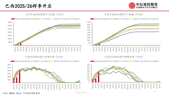 【白糖周报】中东局(🈂)势紧张推涨油价 关注巴西制糖比