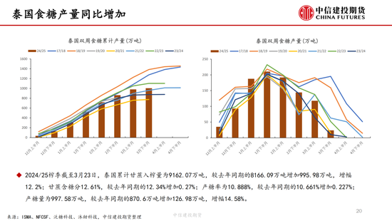 【白(😃)糖周报】中东局(🐲)势紧张推涨油价 关注巴西制糖比