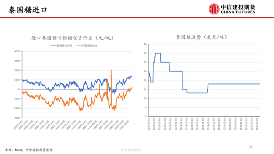【白糖周报】中东局势紧张推涨油价 关注巴西(💞)制糖比