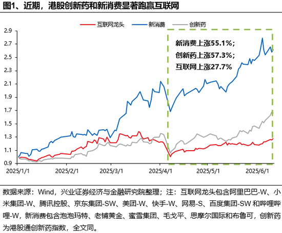 兴证策略：谁在买港股新消(🕺)费和创新(🤟)药？