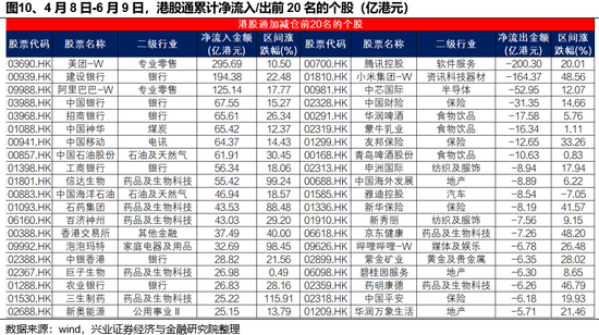 兴(😃)证策略：谁在买港股新消费和创新药？